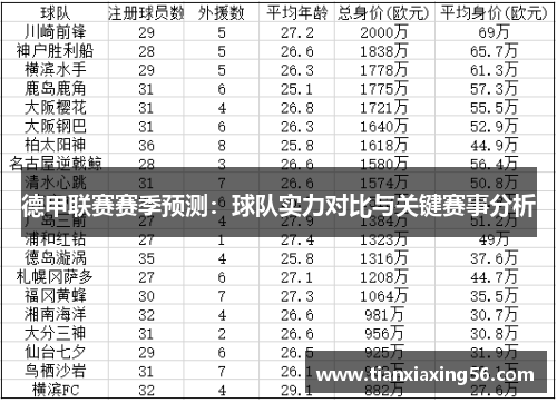 德甲联赛赛季预测：球队实力对比与关键赛事分析