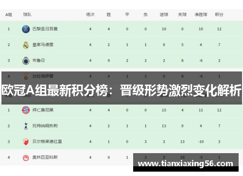 欧冠A组最新积分榜：晋级形势激烈变化解析