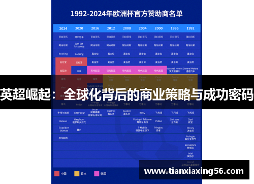 英超崛起：全球化背后的商业策略与成功密码